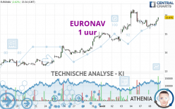 EURONAV - 1 uur