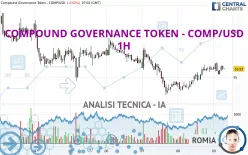 COMPOUND GOVERNANCE TOKEN - COMP/USD - 1H