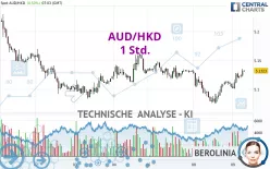 AUD/HKD - 1 Std.