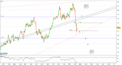 DAXSEC. ALL CHEM.TR - Journalier