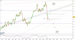 DAXSEC. ALL CHEM.TR - Journalier