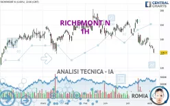 RICHEMONT N - 1H