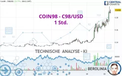 COIN98 - C98/USD - 1 Std.