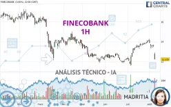 FINECOBANK - 1H