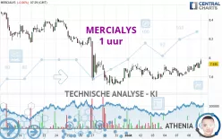 MERCIALYS - 1 uur