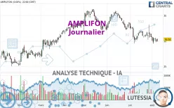 AMPLIFON - Journalier