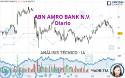 ABN AMRO BANK N.V. - Diario