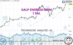 GALP ENERGIA-NOM - 1 Std.