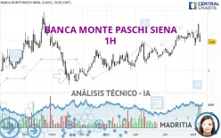 BANCA MONTE PASCHI SIENA - 1H