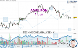 AMPLIFON - 1 uur