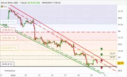 SILVER - USD - 1H