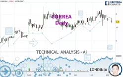 CORREA - Daily