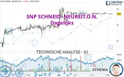 SNP SCHNEID.-NEUREIT.O.N. - Dagelijks