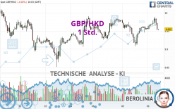 GBP/HKD - 1 Std.