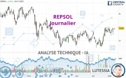 REPSOL - Journalier