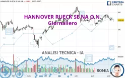 HANNOVER RUECK SE NA O.N. - Giornaliero