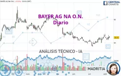 BAYER AG NA O.N. - Diario