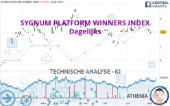 SYGNUM PLATFORM WINNERS INDEX - Dagelijks