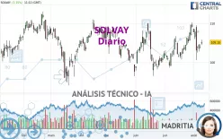 SOLVAY - Diario