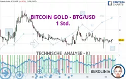 BITCOIN GOLD - BTG/USD - 1 Std.