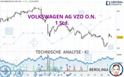 VOLKSWAGEN AG VZO O.N. - 1 Std.