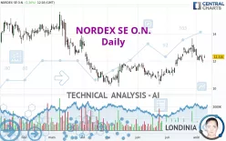 NORDEX SE O.N. - Daily