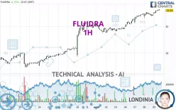 FLUIDRA - 1H