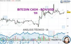 BITCOIN CASH - BCH/USD - 1H