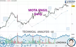 MOTA ENGIL - Daily