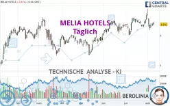 MELIA HOTELS - Täglich