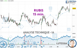 RUBIS - 15 min.