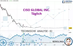 CISO GLOBAL INC. - Täglich