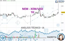 NEM - XEM/USD - 1H