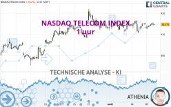 NASDAQ TELECOM INDEX - 1 uur