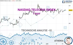 NASDAQ TELECOM INDEX - 1 uur