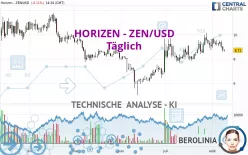 HORIZEN - ZEN/USD - Täglich