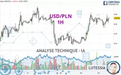 USD/PLN - 1 Std.