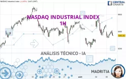 NASDAQ INDUSTRIAL INDEX - 1H