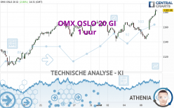 OMX OSLO 20 GI - 1 uur