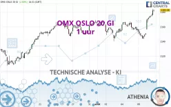 OMX OSLO 20 GI - 1 uur