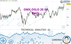 OMX OSLO 20 GI - Daily