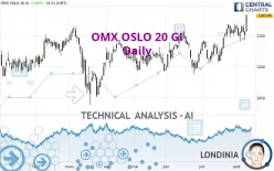 OMX OSLO 20 GI - Daily