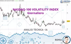 NASDAQ-100 VOLATILITY INDEX - Giornaliero