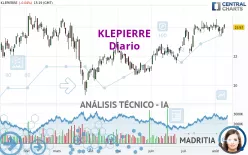 KLEPIERRE - Diario