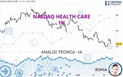 NASDAQ HEALTH CARE - 1H