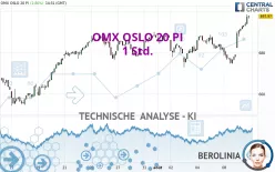 OMX OSLO 20 PI - 1 Std.