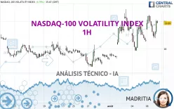 NASDAQ-100 VOLATILITY INDEX - 1H