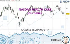 NASDAQ HEALTH CARE - Journalier