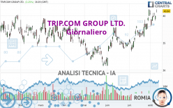 TRIP.COM GROUP LTD. - Giornaliero