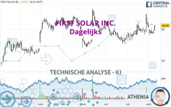 FIRST SOLAR INC. - Dagelijks